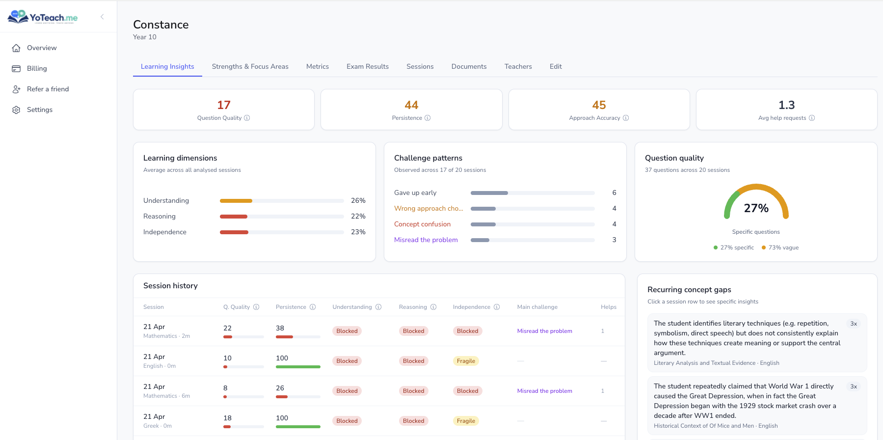 YoTeach.Me parent dashboard showing student learning insights